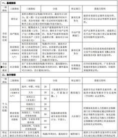 佛山学校爆料新闻最新,真相揭秘，学生家长紧急关注